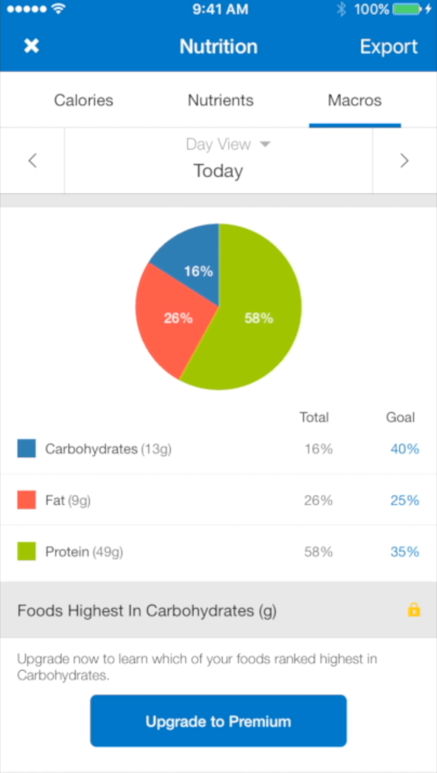 Myfitnesspal Tutorial Checking Your Macros And Micros Working Against Gravity