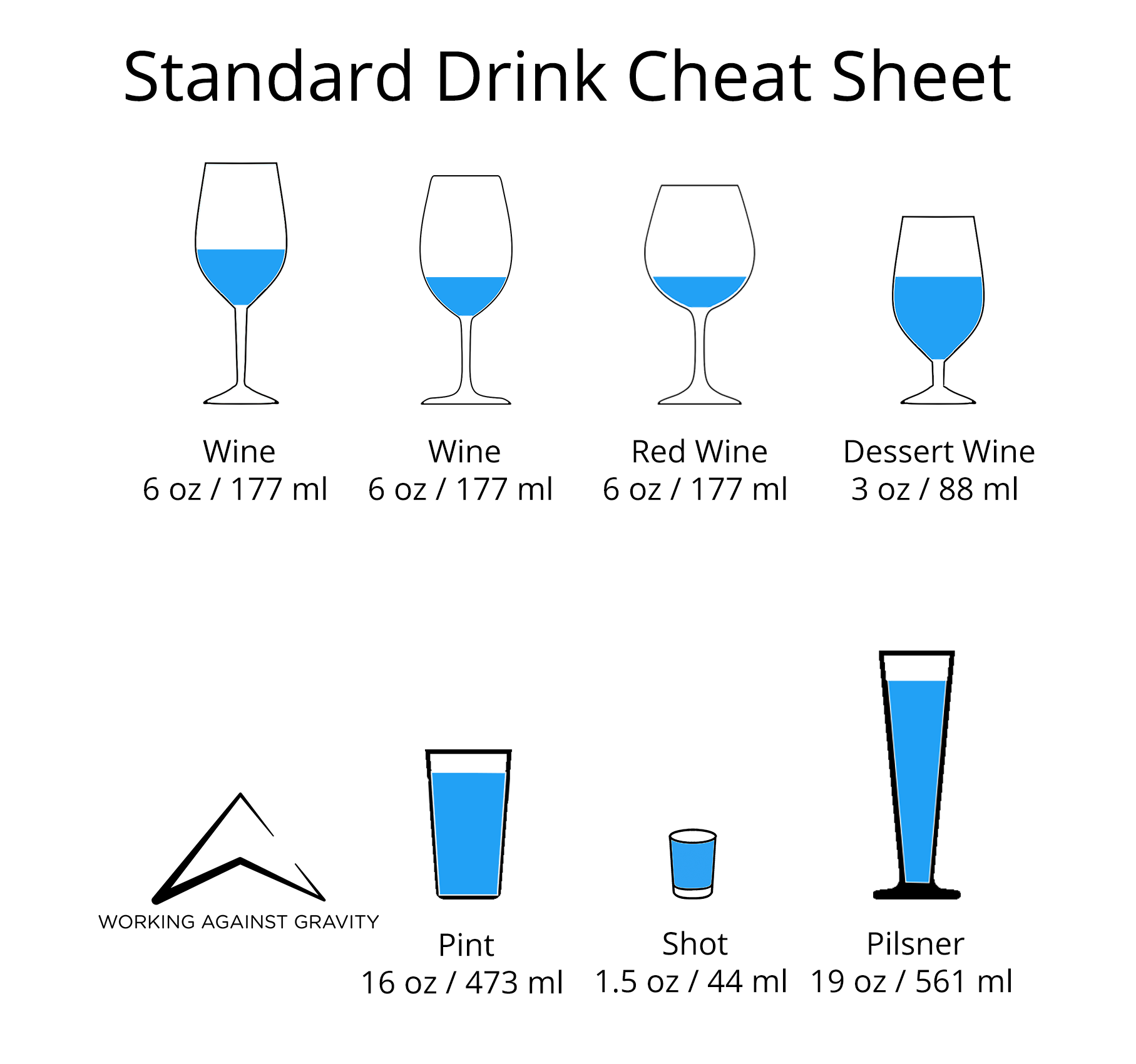 bartender-cheat-sheet-fasrpassion